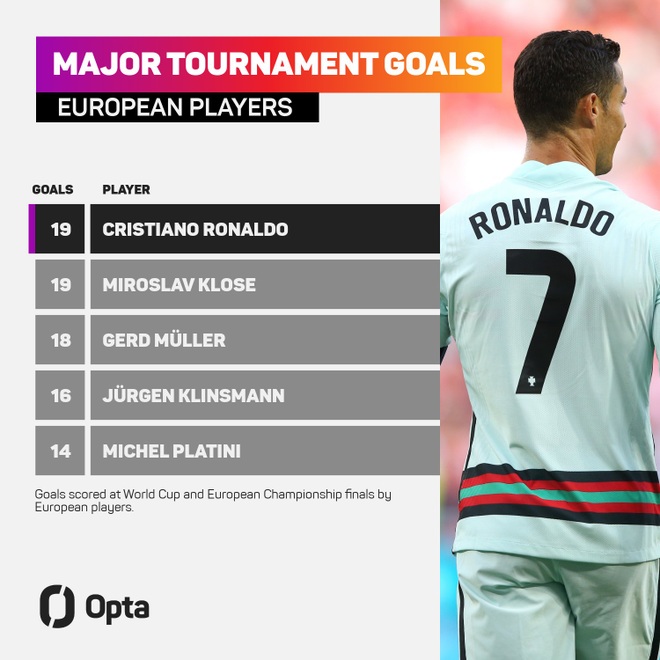 Tăng tốc như mãnh thú, C.Ronaldo cân bằng kỷ lục vĩ đại - 2