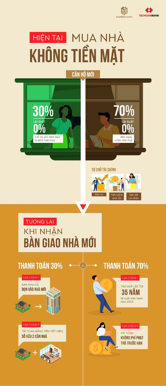 Khan nguồn cung, giá cả tăng mới thấy tiềm năng của Home for Home - 2 Khan nguồn cung, giá cả tăng mới thấy tiềm năng của Home for Home - 2