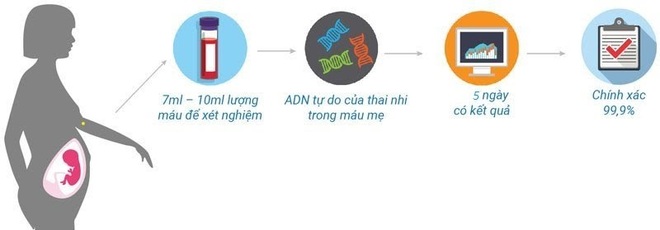 Sàng lọc trước sinh không xâm lấn NIPT - Illumina: Giải pháp an toàn cho mẹ và bé - 3 Sàng lọc trước sinh không xâm lấn NIPT - Illumina: Giải pháp an toàn cho mẹ và bé - 3