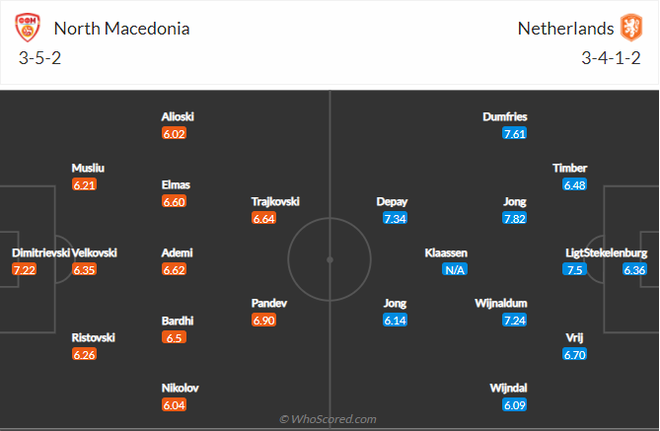Hà Lan - Bắc Macedonia (23h00 ngày 21/6): Món quà cho Barcelona - 3 Hà Lan - Bắc Macedonia (23h00 ngày 21/6): Món quà cho Barcelona - 3