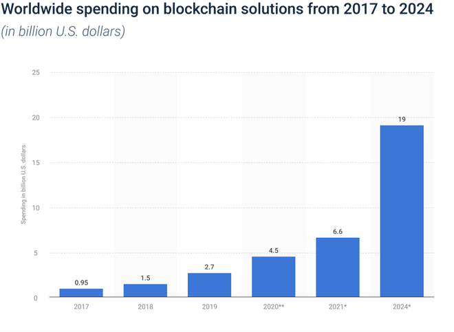 Startup KardiaChain vượt ngưỡng 300 triệu USD vốn hóa - 1 Startup KardiaChain vượt ngưỡng 300 triệu USD vốn hóa - 1
