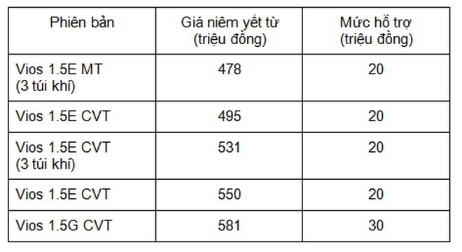 Điều hòa - Chi tiết nhỏ mà có võ góp phần mang lại thành công cho Toyota Vios - 5 Điều hòa - Chi tiết nhỏ mà có võ góp phần mang lại thành công cho Toyota Vios - 5