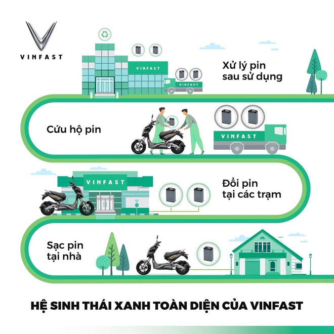 Thách thức và cơ hội cho thị trường xe máy điện cao cấp tại Việt Nam - 2 Thách thức và cơ hội cho thị trường xe máy điện cao cấp tại Việt Nam - 2