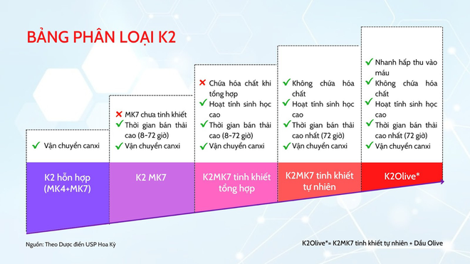 Lý do khiến LineaBon D3K2 được lòng mẹ Việt - 1