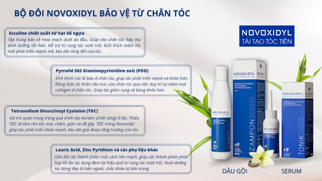 Novoxidyl bộ đôi ngăn ngừa rụng tóc nhập khẩu từ Balan - 4