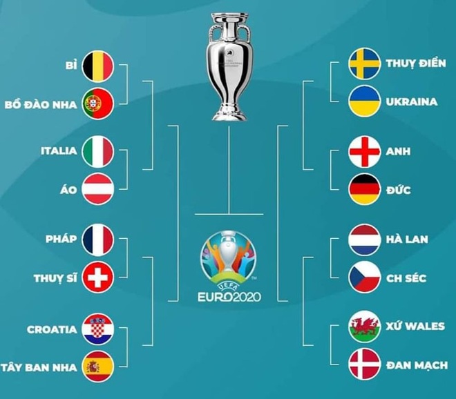 Pháp, Italia, Tây Ban Nha, Bồ Đào Nha loại nhau trên đường vào chung kết - 3