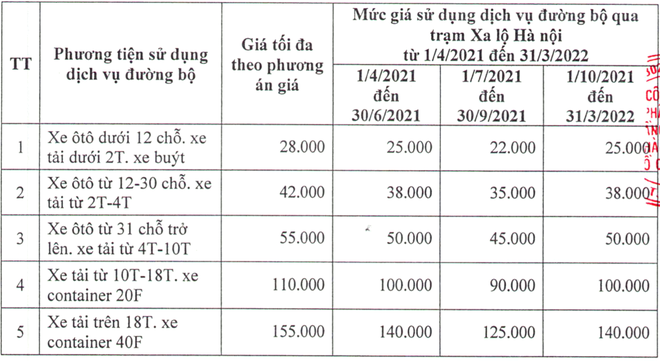 Kiến nghị giảm thêm 10% giá vé trạm BOT Xa lộ Hà Nội - 1