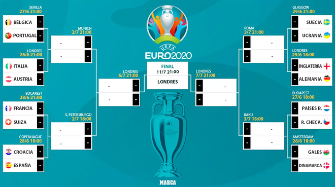 Vòng 1/8 Euro 2020: Bồ Đào Nha gặp Bỉ, Đức đối đầu Anh - 4 Vòng 1/8 Euro 2020: Bồ Đào Nha gặp Bỉ, Đức đối đầu Anh - 4