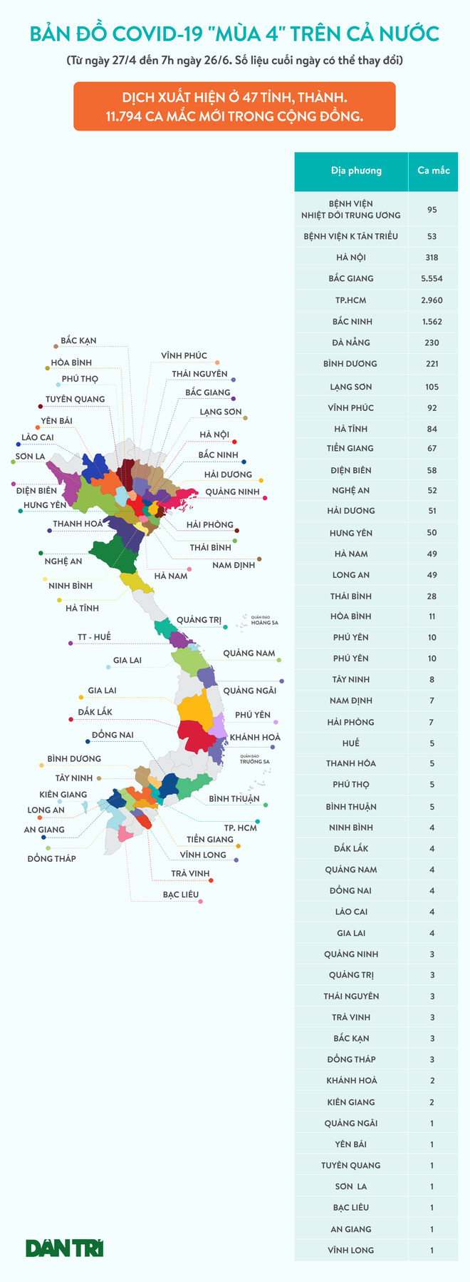 Covid-19 ngày 26/6: Danh sách các tỉnh thành có dịch tiếp tục nối dài - 1