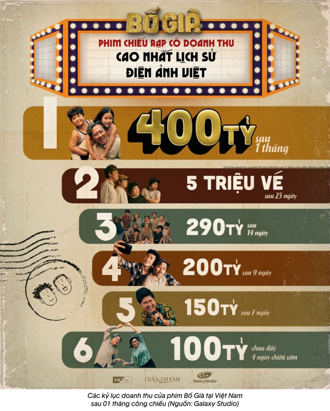 Tiềm năng phục hồi thị trường rạp chiếu phim tại Việt Nam sau đại dịch - 2 Tiềm năng phục hồi thị trường rạp chiếu phim tại Việt Nam sau đại dịch - 2
