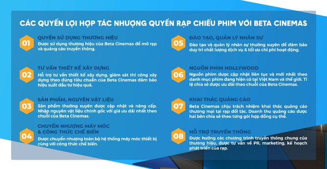 Tiềm năng phục hồi thị trường rạp chiếu phim tại Việt Nam sau đại dịch - 5 Tiềm năng phục hồi thị trường rạp chiếu phim tại Việt Nam sau đại dịch - 5