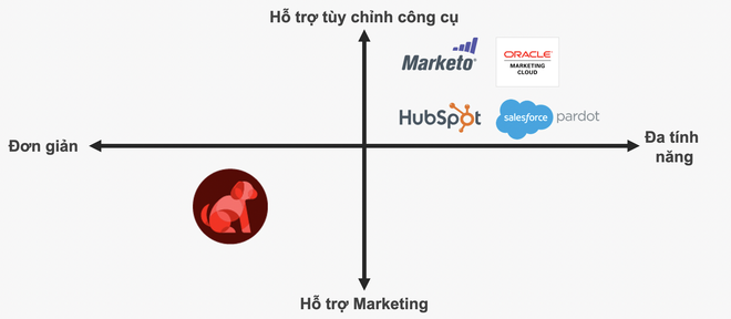 Sử dụng miễn phí công cụ Marketing số một Nhật Bản - 3 Sử dụng miễn phí công cụ Marketing số một Nhật Bản - 3