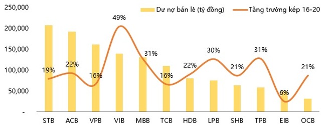 Ngành ngân hàng dẫn đầu Top 10 công ty đại chúng uy tín và hiệu quả 2021 - 2 Ngành ngân hàng dẫn đầu Top 10 công ty đại chúng uy tín và hiệu quả 2021 - 2