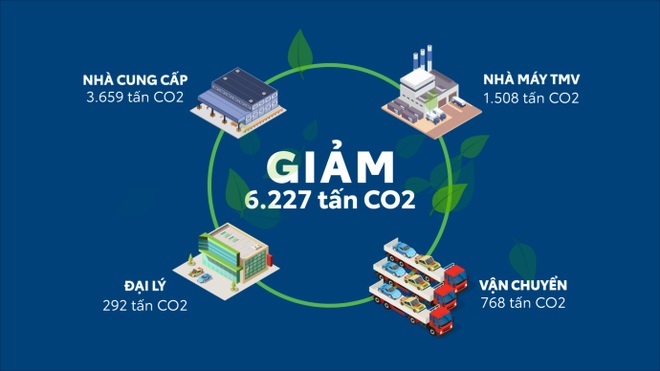 Từ trồng cây đến phổ cập xe Hybrid, Toyota Việt Nam nỗ lực trở thành doanh nghiệp xanh - 5