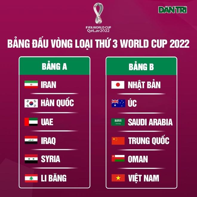 Đội tuyển Việt Nam có thể đặt hy vọng kiếm điểm từ Oman và Trung Quốc - 1 Đội tuyển Việt Nam có thể đặt hy vọng kiếm điểm từ Oman và Trung Quốc - 1
