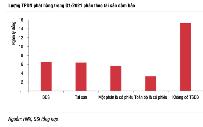 Lách luật để đầu tư nhận lãi gấp 3 - 4 lần lãi suất ngân hàng: Cẩn trọng! - 1