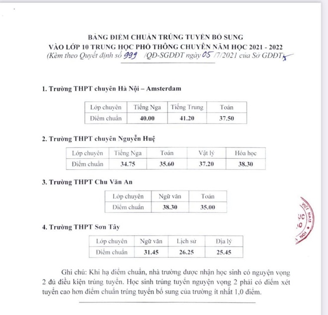 Hà Nội: Hạ điểm chuẩn vào lớp 10 THPT chuyên năm 2021 ...