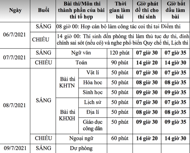 Ngành giáo dục gồng mình chống dịch bảo vệ kỳ thi tốt nghiệp THPT 2021 - 5