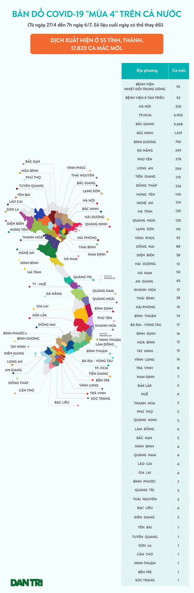 Bản đồ Covid-19 ngày 6/7: 7 tỉnh chưa bị dịch tấn công - 1