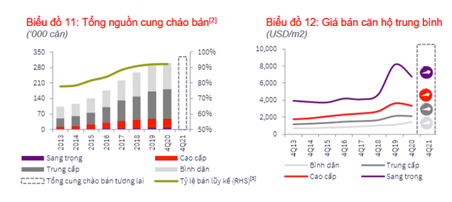 Sau kiến tạo, Thủ Đức gấp rút vào giai đoạn triển khai - 2