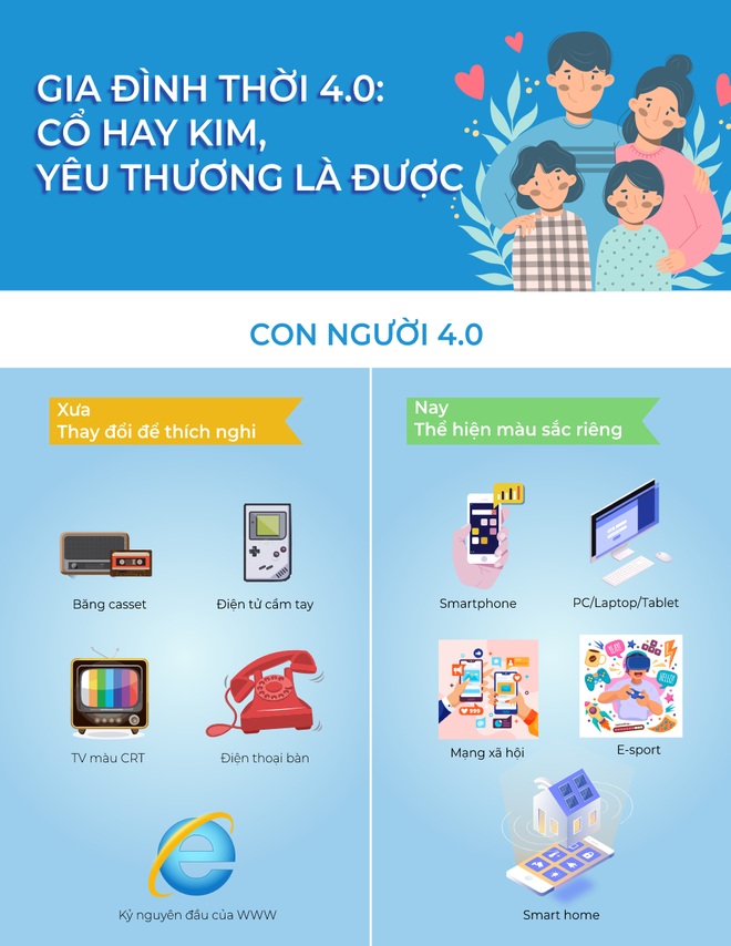 Gia đình thời 4.0: Cổ hay kim, yêu thương là được - 1 Gia đình thời 4.0: Cổ hay kim, yêu thương là được - 1