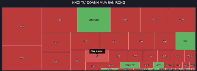 Chứng khoán tiếp tục bị bán tháo, giới đầu tư choáng váng - 4 Chứng khoán tiếp tục bị bán tháo, giới đầu tư choáng váng - 4