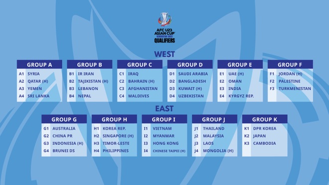 Vòng loại U23 châu Á 2022: U23 Việt Nam gặp Myanmar, Hong Kong, Đài Loan - 2