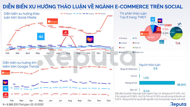Viettel's digital technology solutions help e-commerce businesses accelerate development - 1