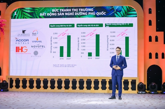 Sun Infinity Partner: Sân chơi chuyên nghiệp dành cho những đại lý phân phối bất động sản - 4 Sun Infinity Partner: Sân chơi chuyên nghiệp dành cho những đại lý phân phối bất động sản - 4
