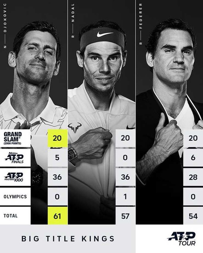 Báo chí quốc tế ngợi ca Djokovic sau chức vô địch Wimbledon 2021 - 3