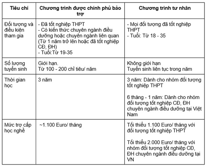 Du học nghề điều dưỡng Đức và cái giá phải trả? - 3