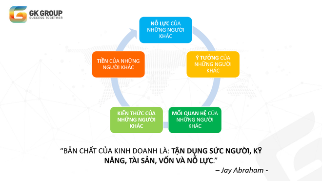 Khởi nghiệp thông minh - đâu nhất thiết phải tự mình làm tất cả! - 1 Khởi nghiệp thông minh - đâu nhất thiết phải tự mình làm tất cả! - 1