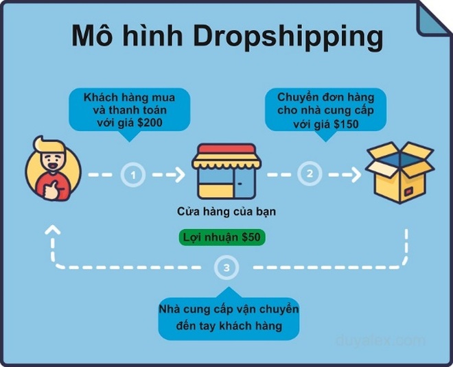 Khởi nghiệp thông minh - đâu nhất thiết phải tự mình làm tất cả! - 2 Khởi nghiệp thông minh - đâu nhất thiết phải tự mình làm tất cả! - 2