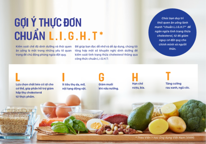 Công thức LIGHT kiểm soát cholesterol qua chế độ ăn - 1