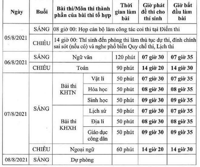 Bộ GD-ĐT công bố chi tiết lịch thi tốt nghiệp THPT đợt 2 - 1