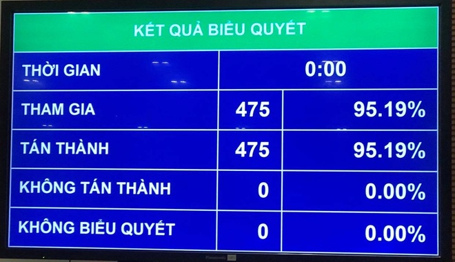 4 Phó Chủ tịch ra mắt Quốc hội khóa XV - 3