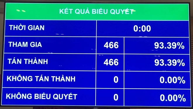 Ông Vương Đình Huệ lần thứ hai đắc cử Chủ tịch Quốc hội - 1