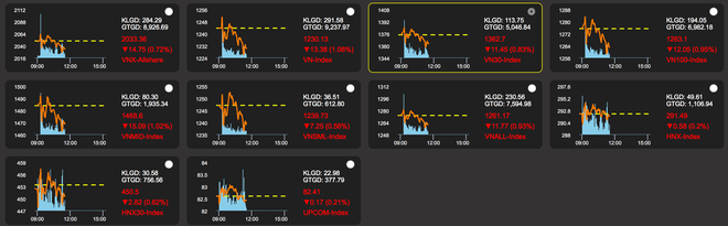 VN-Index 