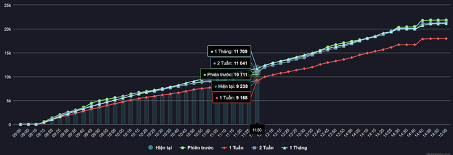 VN-Index 