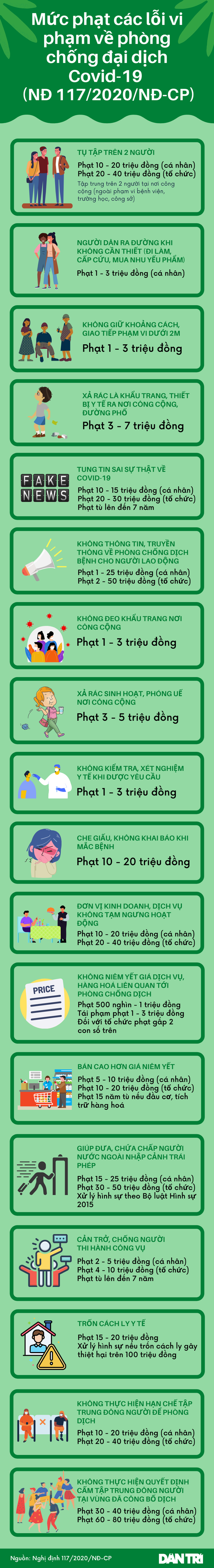 Chi tiết mức phạt các lỗi vi phạm trong phòng chống đại dịch Covid-19 - 1