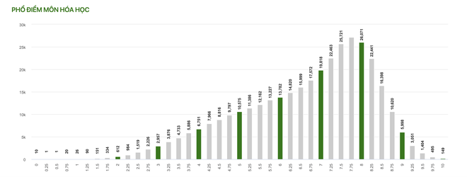 Bất ngờ về phổ điểm 9 môn thi tốt nghiệp THPT năm 2021 - 8 Bất ngờ về phổ điểm 9 môn thi tốt nghiệp THPT năm 2021 - 8