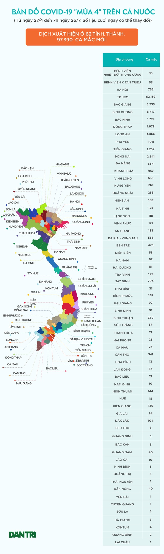 Chi tiết bản đồ Covid-19 ngày 26/7 - 1