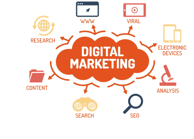 Điều kiện xét học bạ ngành Digital Marketing năm 2021 - 1 Điều kiện xét học bạ ngành Digital Marketing năm 2021 - 1