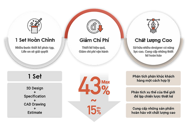 Life on - ứng dụng giúp giải quyết bài toán vận hành nhóm thiết kế - 1