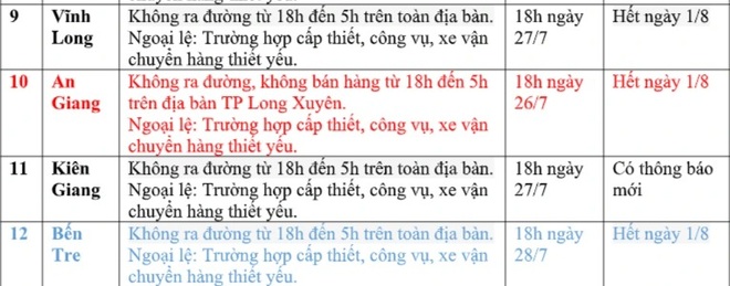 12 tỉnh, thành nào đang yêu cầu dân không ra đường sau 18h? - 3