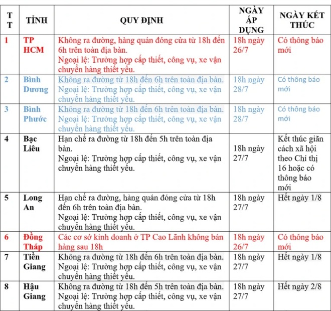 12 tỉnh, thành nào đang yêu cầu dân không ra đường sau 18h? - 2