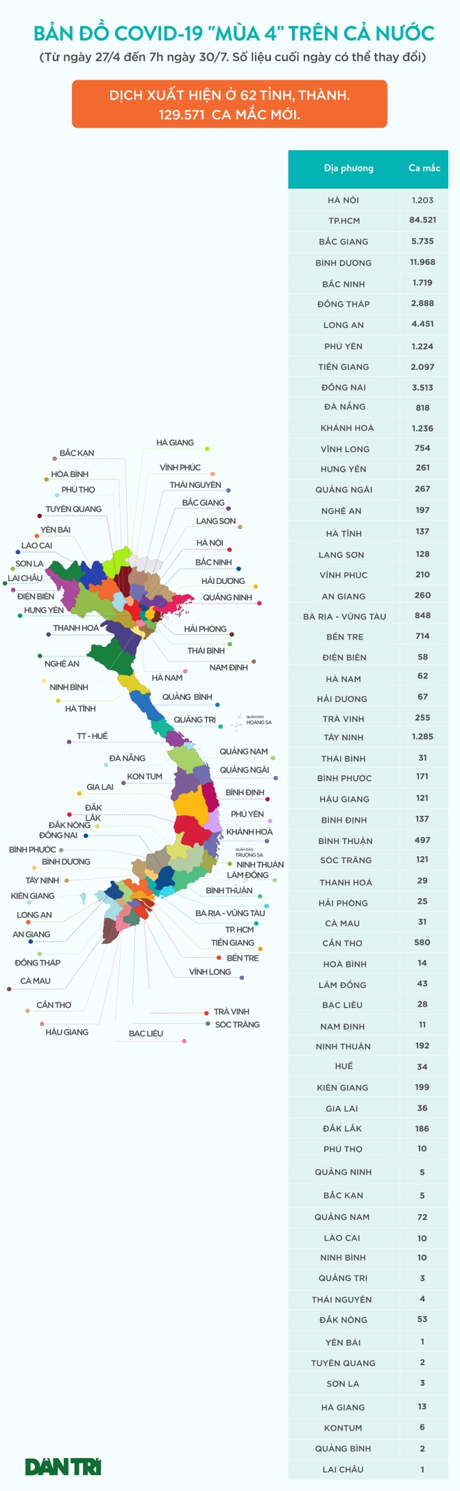Bản đồ Covid-19 ngày 30/7 với 62 tỉnh thành có dịch - 1