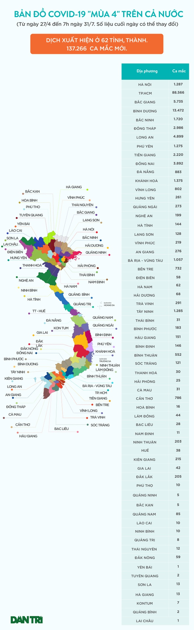 Bản đồ Covid-19 ngày 31/7 với 62 tỉnh thành có dịch - 1