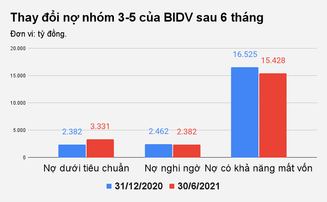 BIDV ngược chiều Vietcombank, VietinBank - 2