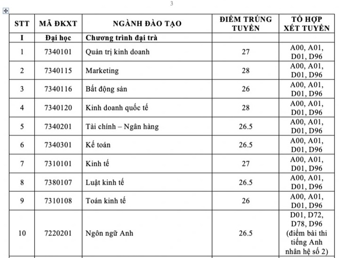 3 trường ĐH ở TPHCM vừa công bố điểm chuẩn học bạ, năng lực - 8 3 trường ĐH ở TPHCM vừa công bố điểm chuẩn học bạ, năng lực - 8